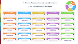 Fiches actions attractivit&eacute; m&eacute;tiers